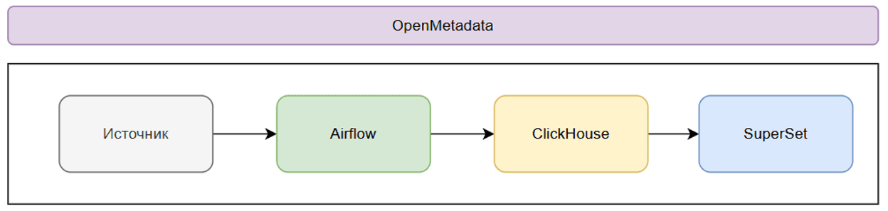 20260508_datalake_3.png