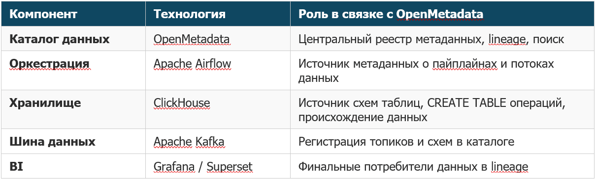 20260508_datalake_4.png