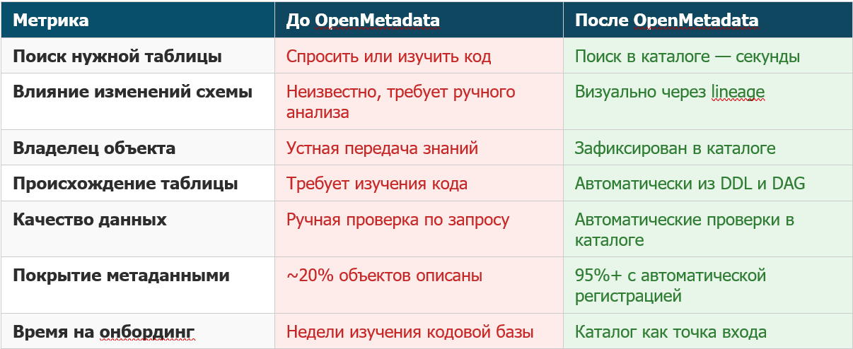 20260508_datalake_7.png